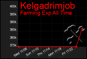 Total Graph of Kelgadrimjob