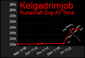 Total Graph of Kelgadrimjob