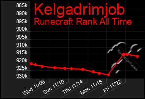 Total Graph of Kelgadrimjob