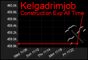 Total Graph of Kelgadrimjob