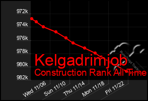 Total Graph of Kelgadrimjob