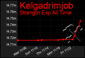 Total Graph of Kelgadrimjob