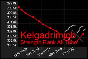 Total Graph of Kelgadrimjob