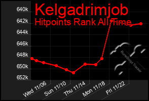 Total Graph of Kelgadrimjob