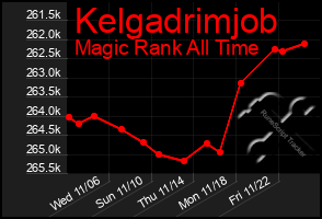 Total Graph of Kelgadrimjob