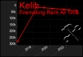 Total Graph of Kelih