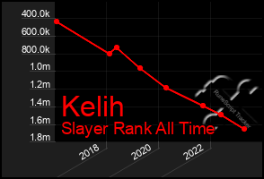 Total Graph of Kelih