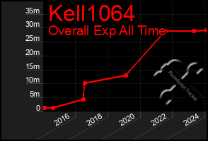 Total Graph of Kell1064