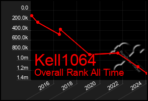 Total Graph of Kell1064