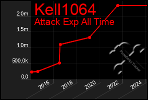 Total Graph of Kell1064