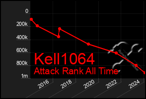 Total Graph of Kell1064