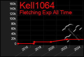 Total Graph of Kell1064