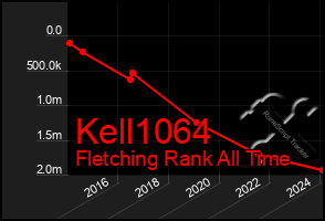 Total Graph of Kell1064