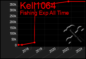 Total Graph of Kell1064