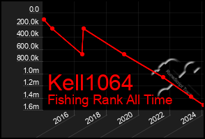 Total Graph of Kell1064