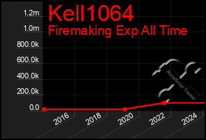 Total Graph of Kell1064