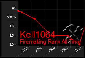 Total Graph of Kell1064