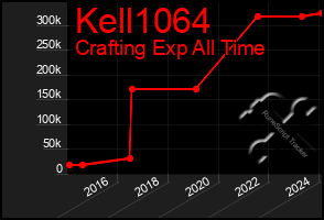 Total Graph of Kell1064