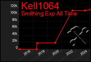 Total Graph of Kell1064