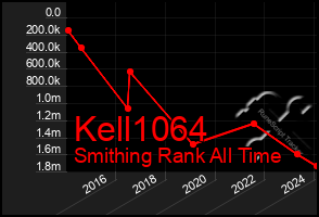 Total Graph of Kell1064