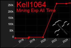 Total Graph of Kell1064