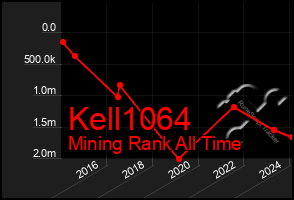 Total Graph of Kell1064