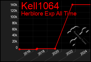 Total Graph of Kell1064