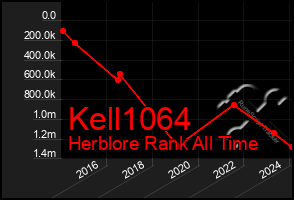 Total Graph of Kell1064