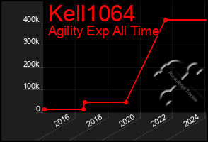 Total Graph of Kell1064