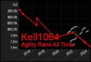 Total Graph of Kell1064
