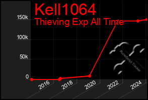 Total Graph of Kell1064