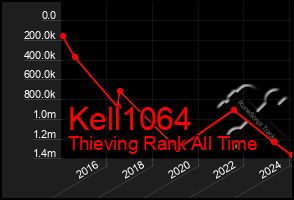 Total Graph of Kell1064