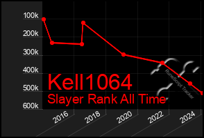 Total Graph of Kell1064