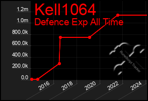 Total Graph of Kell1064