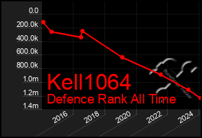 Total Graph of Kell1064