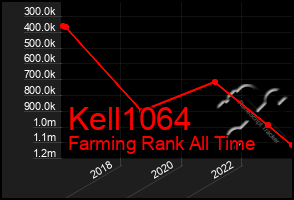 Total Graph of Kell1064