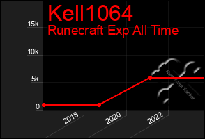 Total Graph of Kell1064