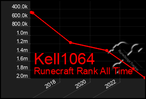 Total Graph of Kell1064