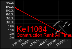 Total Graph of Kell1064