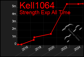 Total Graph of Kell1064