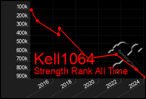 Total Graph of Kell1064