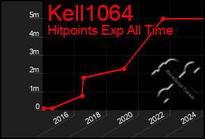 Total Graph of Kell1064