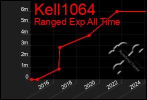 Total Graph of Kell1064