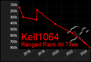 Total Graph of Kell1064