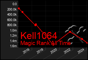 Total Graph of Kell1064