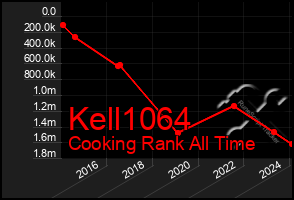 Total Graph of Kell1064