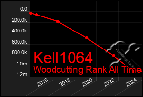 Total Graph of Kell1064