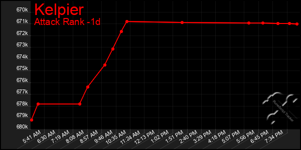 Last 24 Hours Graph of Kelpier