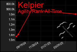 Total Graph of Kelpier