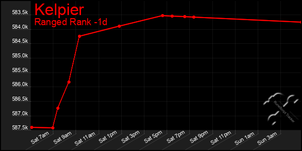 Last 24 Hours Graph of Kelpier